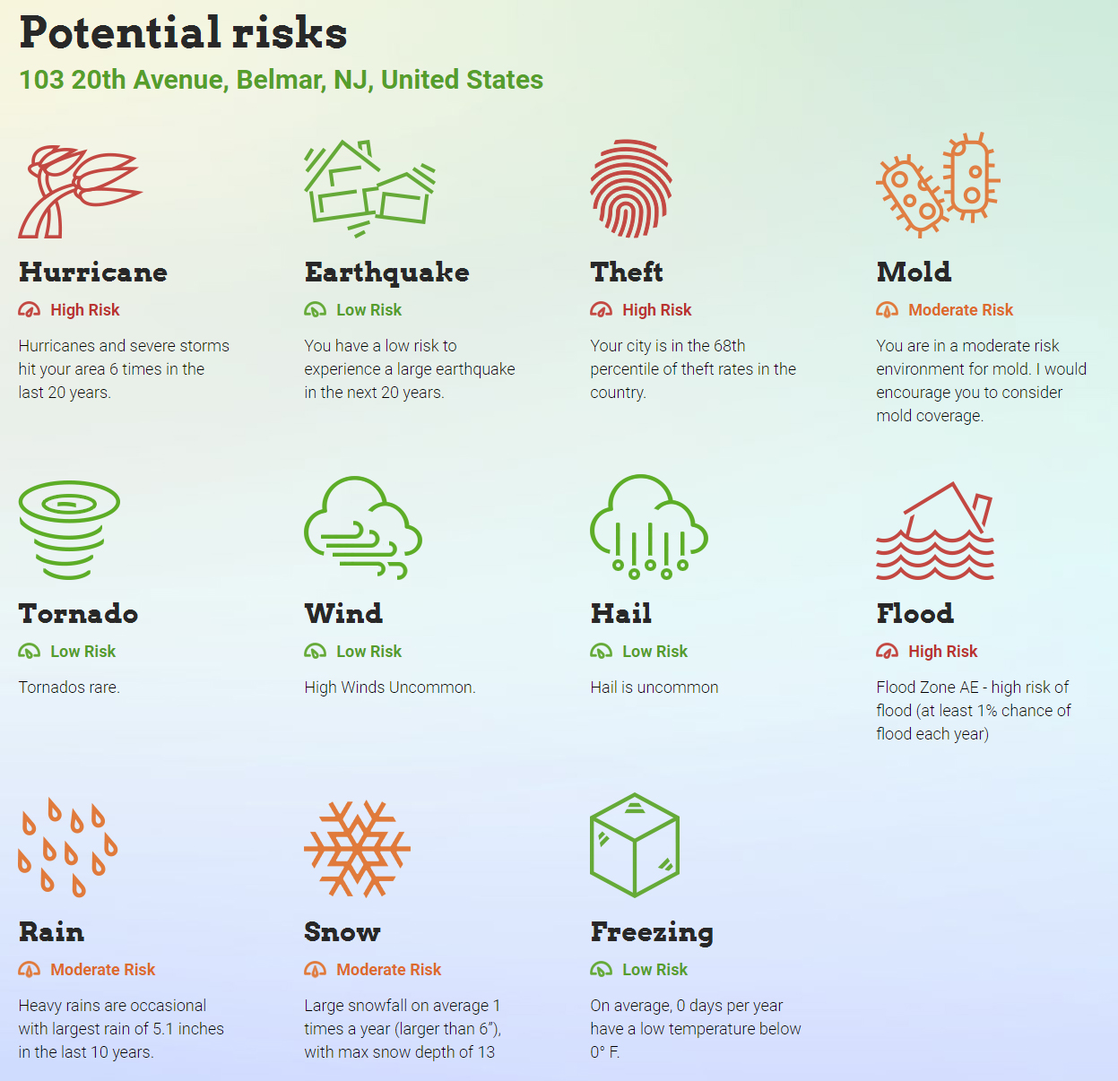 How to use Young Alfred?