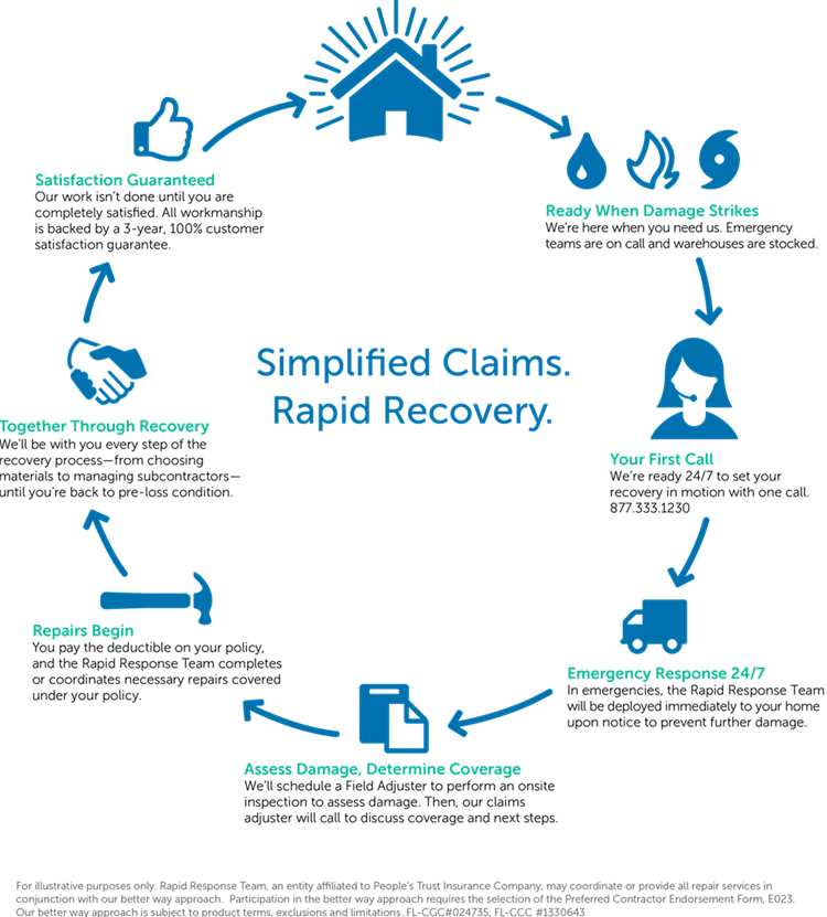 People�s Trust Insurance Review From an Industry Expert