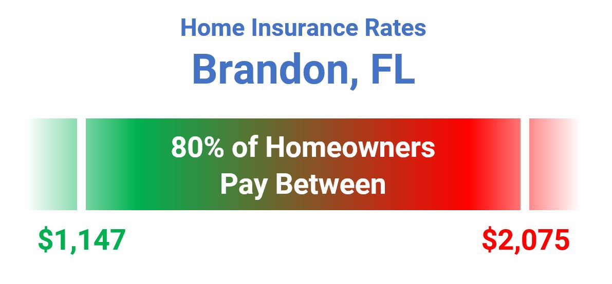 Homeowners Insurance Brandon Fl