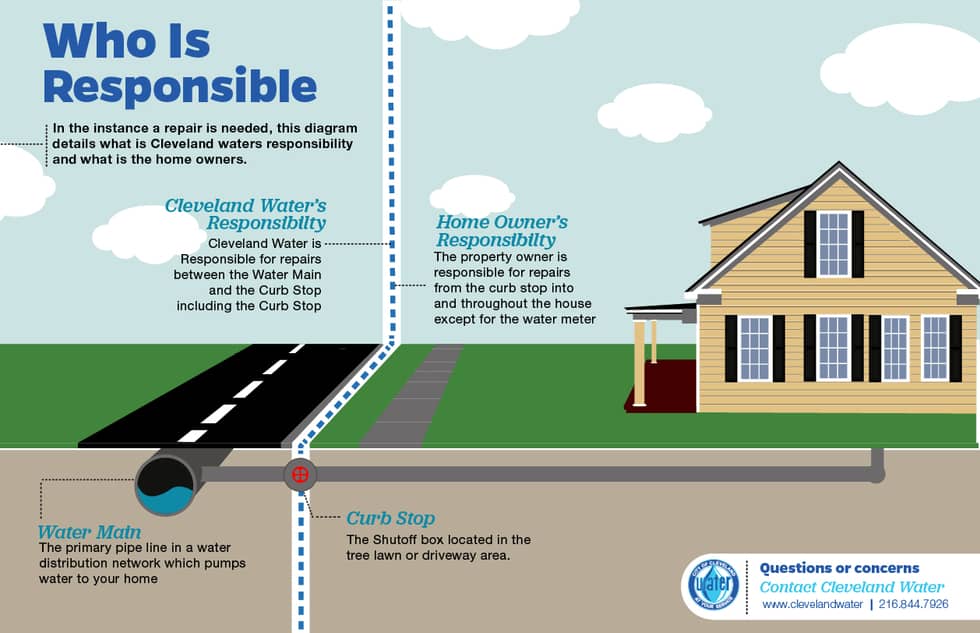 Service Line Coverage A Complete Guide