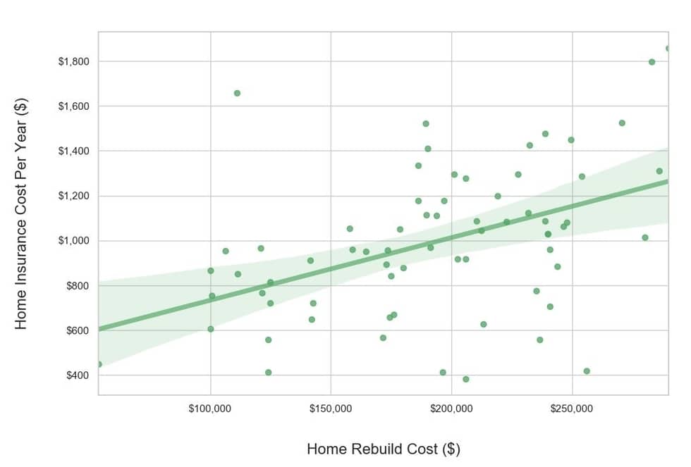 Home Insurance Gainesville FL