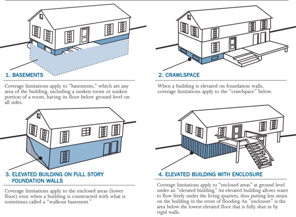 Best Foundation For Flood Zone Captions Todays