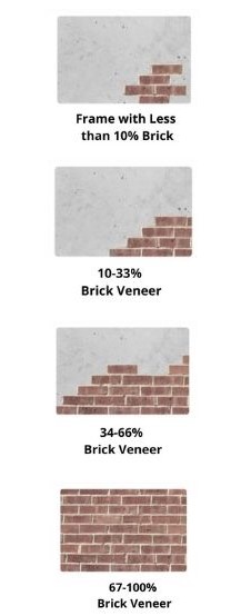  Brick & Brick Veneer Home Construction