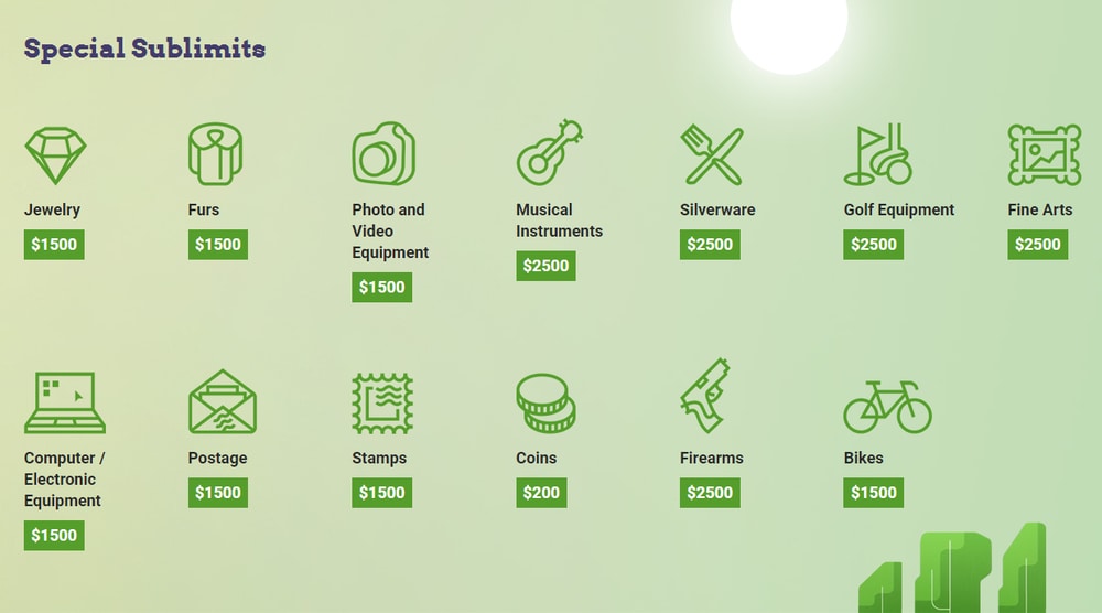 Homeowners Insurance Texas A Complete Guide