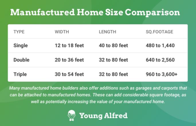 mobile-home-code-requirements