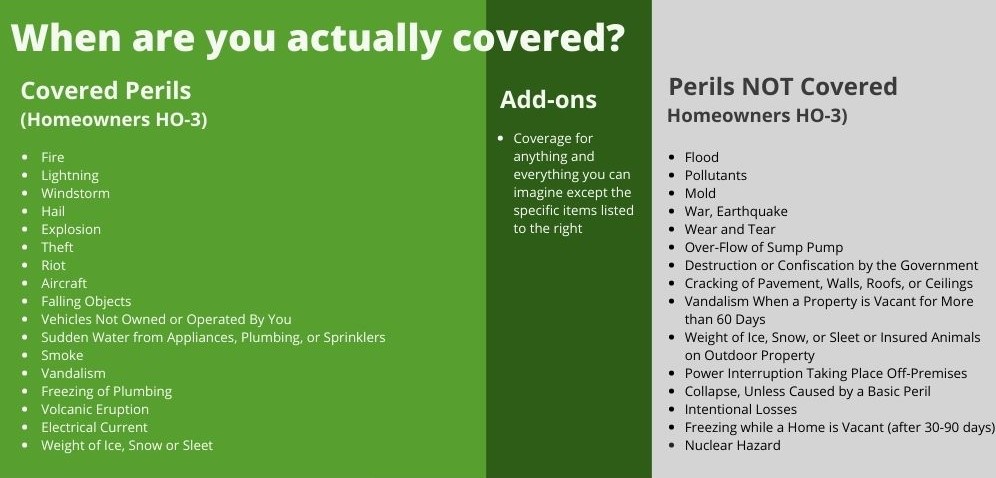 Perils Covered by Home Insurance; Perils NOT Covered by Homeowners Insurance