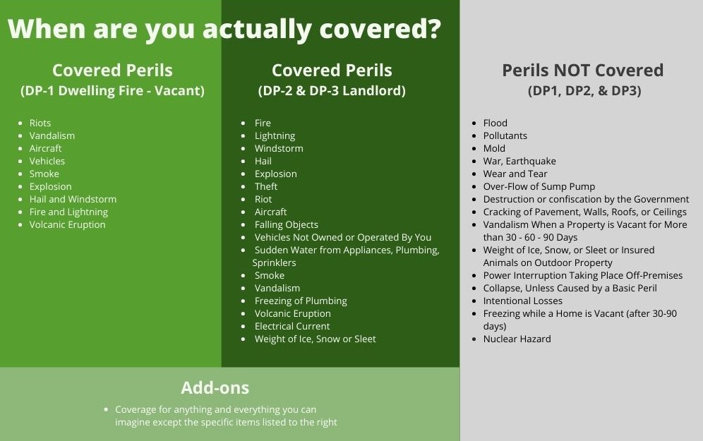 DP Insurance Coverage Comparison