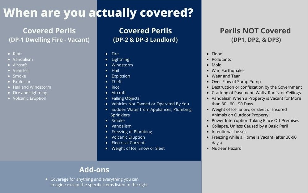 DP Insurance Policy Type Comparison