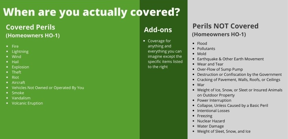 Perils Covered by HO1 Home Insurance